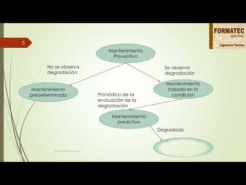 Contrato de Mantenimiento Web: Garantiza el Óptimo Funcionamiento de tu Página